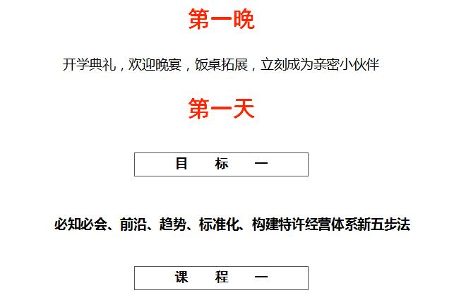 中國(guó)頂級(jí)獨(dú)家第1912季：中國(guó)特許&連鎖特訓(xùn)營(yíng)