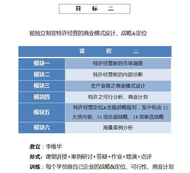 中國(guó)頂級(jí)獨(dú)家第1912季：中國(guó)特許&連鎖特訓(xùn)營(yíng)