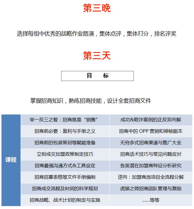 中國(guó)頂級(jí)獨(dú)家第1912季：中國(guó)特許&連鎖特訓(xùn)營(yíng)