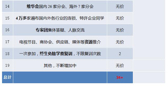 中國(guó)頂級(jí)獨(dú)家第1912季：中國(guó)特許&連鎖特訓(xùn)營(yíng)