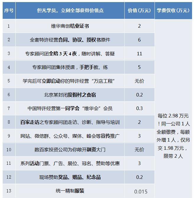 中國頂級獨家第1906季：中國特許&連鎖特訓營