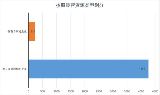 連鎖加盟品牌備案情況大數(shù)據(jù)分析