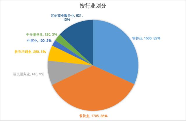 連鎖加盟品牌備案情況大數(shù)據(jù)分析