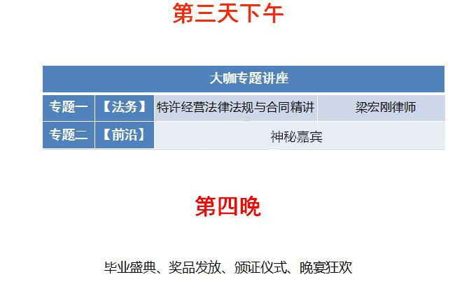 中國(guó)頂級(jí)獨(dú)家第1912季：中國(guó)特許&連鎖特訓(xùn)營(yíng)