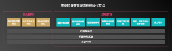 團餐謀聯合禧云國際發布《中國團餐行業第三方食安服務研究報告》