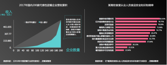 團餐謀聯合禧云國際發布《中國團餐行業第三方食安服務研究報告》