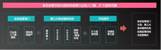 團餐謀聯合禧云國際發布《中國團餐行業第三方食安服務研究報告》