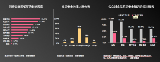 團餐謀聯合禧云國際發布《中國團餐行業第三方食安服務研究報告》