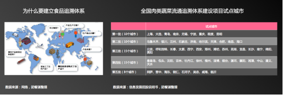 團餐謀聯合禧云國際發布《中國團餐行業第三方食安服務研究報告》