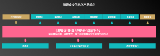 團餐謀聯合禧云國際發布《中國團餐行業第三方食安服務研究報告》