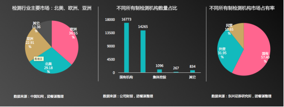 團餐謀聯合禧云國際發布《中國團餐行業第三方食安服務研究報告》