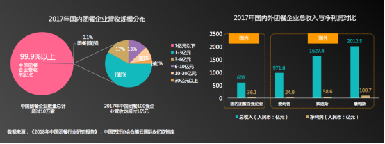 團餐謀聯合禧云國際發布《中國團餐行業第三方食安服務研究報告》