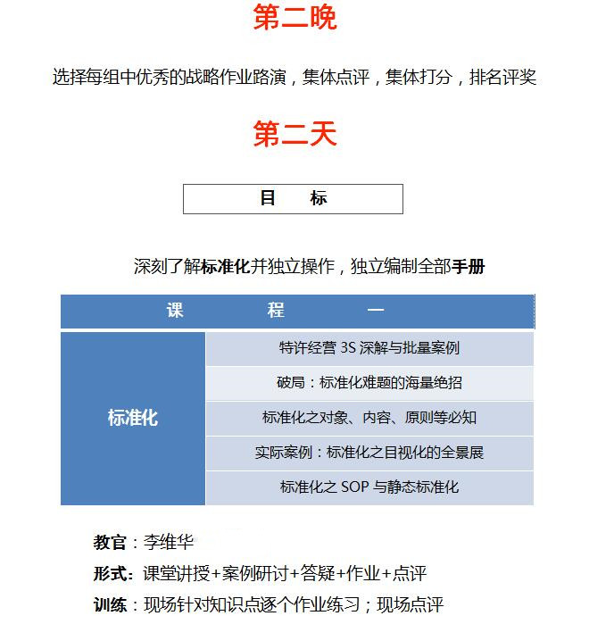 中國(guó)頂級(jí)獨(dú)家第1912季：中國(guó)特許&連鎖特訓(xùn)營(yíng)