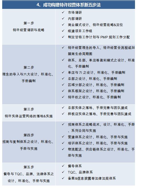 中國(guó)頂級(jí)獨(dú)家第1912季：中國(guó)特許&連鎖特訓(xùn)營(yíng)