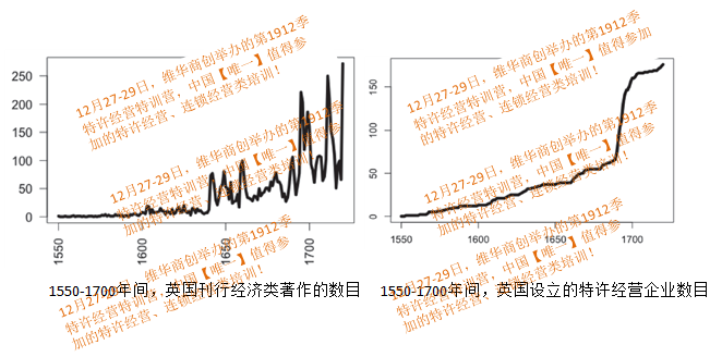 【李維華講特許】特許經(jīng)營促進了經(jīng)濟學的大發(fā)展？對！