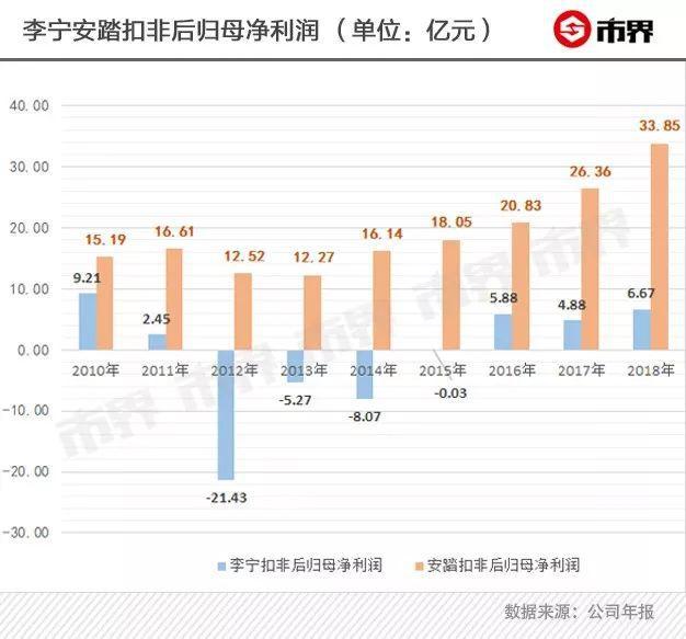 【李維華講特許】李寧從傳奇到衰敗，再到起死回生中的特許經營秘密