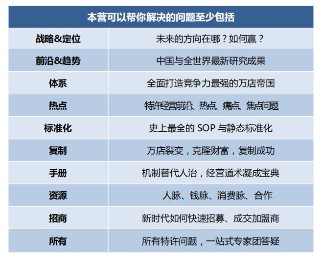 中國頂級獨家第2003季：中國特許&連鎖特訓營