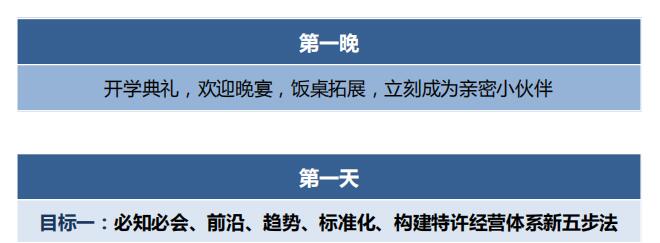 中國頂級獨家第2003季：中國特許&連鎖特訓營