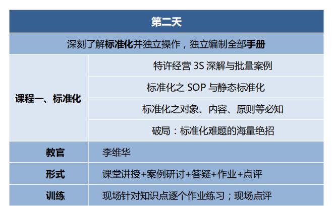 中國頂級獨家第2003季：中國特許&連鎖特訓營