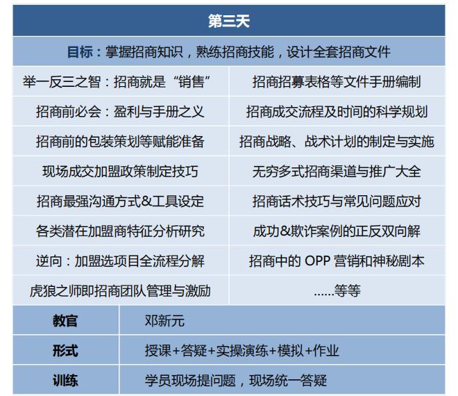 中國頂級獨家第2003季：中國特許&連鎖特訓營