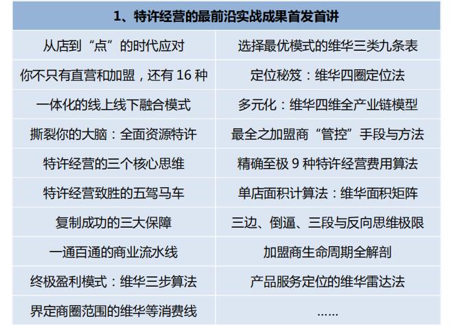 中國頂級獨家第2003季：中國特許&連鎖特訓營