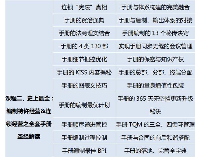 中國頂級獨家第2003季：中國特許&連鎖特訓營