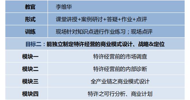 中國頂級獨家第2003季：中國特許&連鎖特訓營