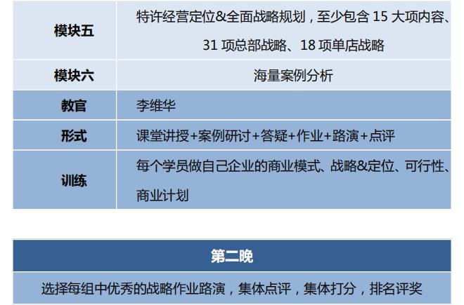 中國頂級獨家第2003季：中國特許&連鎖特訓營