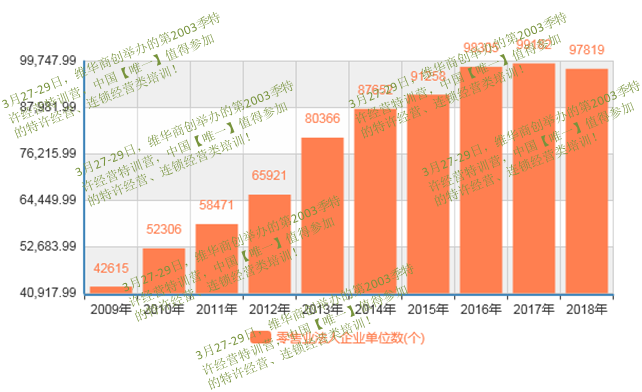 【李維華講特許】2020年將成為連鎖企業(yè)成敗的分水嶺!