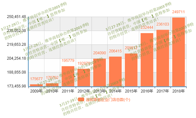 【李維華講特許】2020年將成為連鎖企業(yè)成敗的分水嶺!