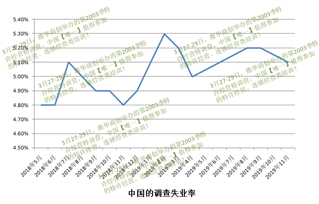 【李維華講特許】關于中國的失業問題