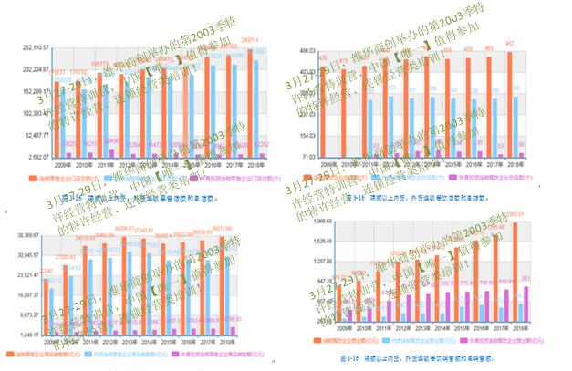 【李維華講特許】中外連鎖企業的差距依然十分巨大