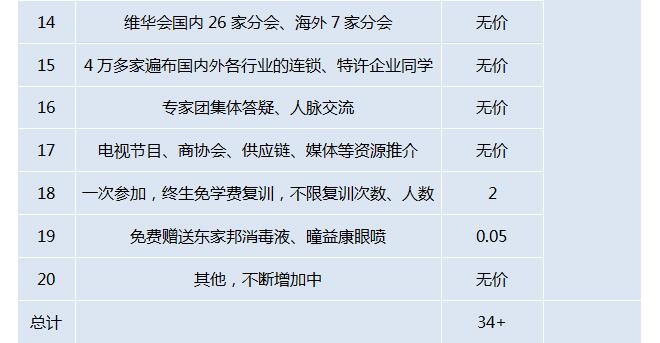 中國頂級獨(dú)家第2007季：特許連鎖裂變系統(tǒng)總裁班