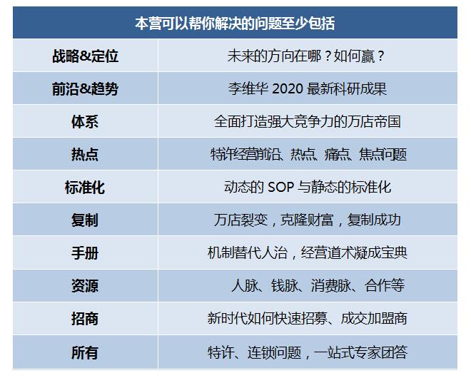 第202007季：特許連鎖裂變系統(tǒng)總裁班