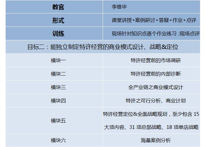 第202007季：特許連鎖裂變系統(tǒng)總裁班