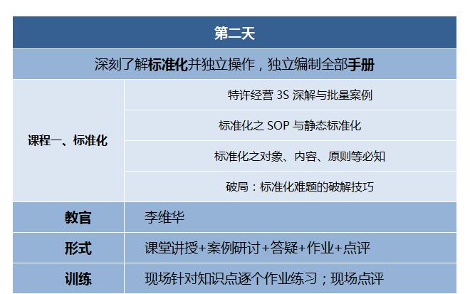 第202007季：特許連鎖裂變系統(tǒng)總裁班