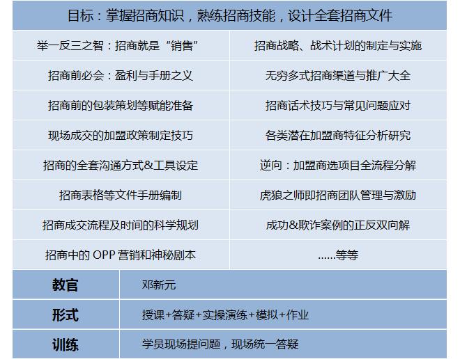 第202007季：特許連鎖裂變系統(tǒng)總裁班第202007季：特許連鎖裂變系統(tǒng)總裁班