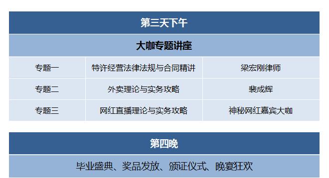 第202007季：特許連鎖裂變系統(tǒng)總裁班