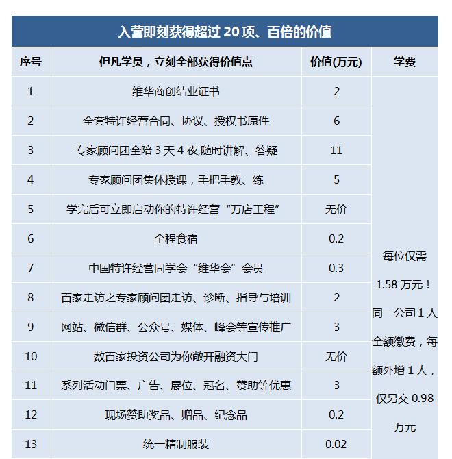 第202007季：特許連鎖裂變系統(tǒng)總裁班