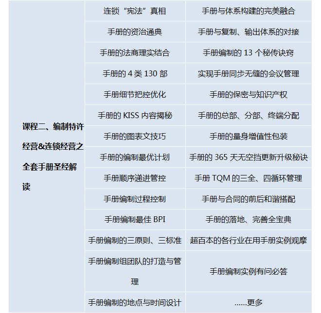 第202007季：特許連鎖裂變系統(tǒng)總裁班