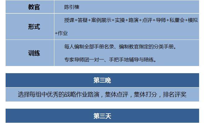 第202007季：特許連鎖裂變系統(tǒng)總裁班